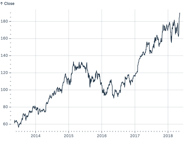 Major and minor ticks