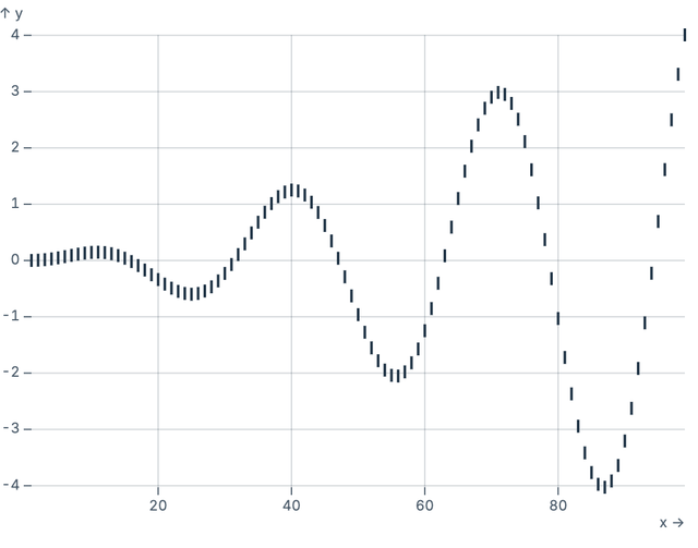 TickX on quantitative scale