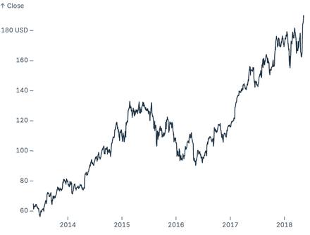 Unit label tick format